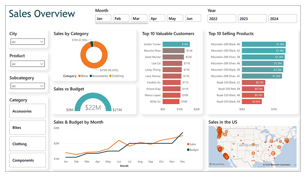 Sales Overview Dashboard