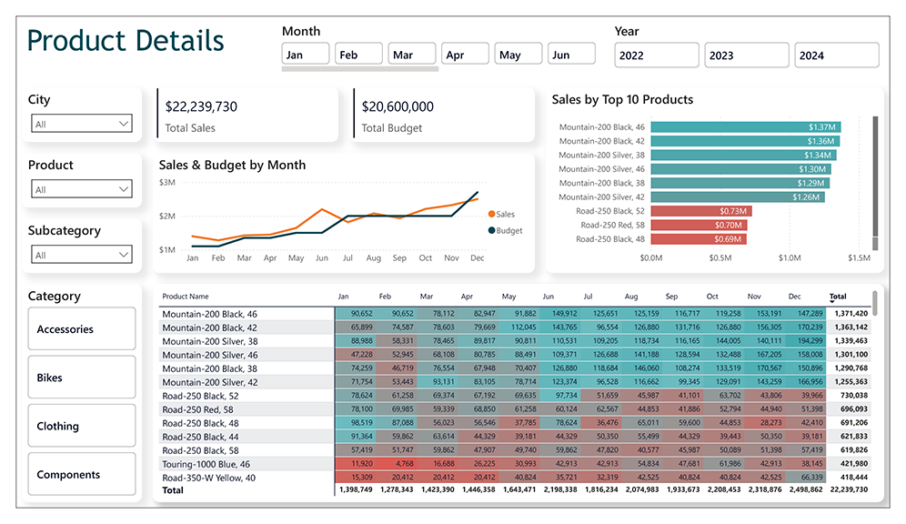 Product Details Dashboard