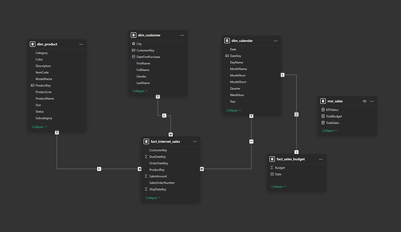 Data Model